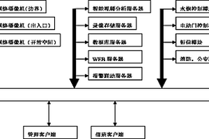 適于開放空間的消防和安防一體化智能視頻監測系統