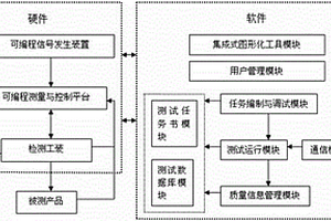 智能電子設備程控測試儀