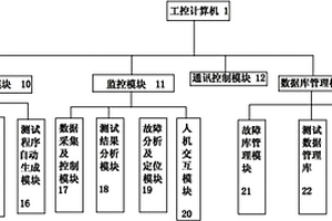 地鐵車輛電氣柜邏輯測試儀裝置