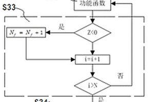 基于監測數據的高速鐵路無砟軌道結構承載能力評估方法