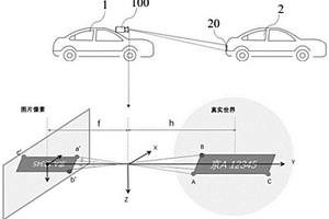 用于車輛測距的方法和系統、車輛及程序產品