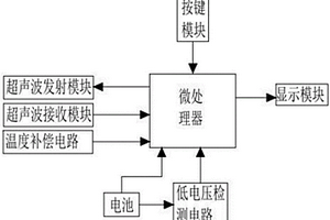 超聲波測距儀