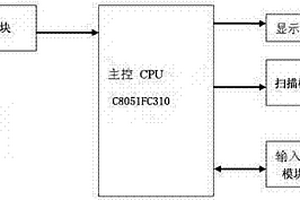 硅油風扇測試儀