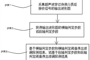 基于超聲波技術的燃氣泄漏探測方法及系統