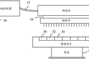 測試系統以及半導體元件