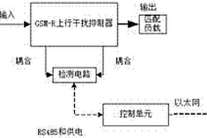 天饋監測裝置
