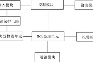 帶有防雷保護失效檢測功能的電源管理單元