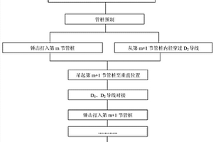錘擊法施工的PHC管樁樁身內力測試方法