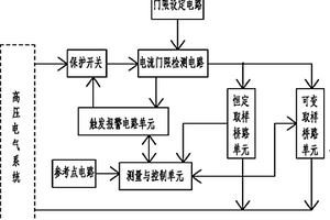 具有電流限制保護的高壓電氣絕緣監測裝置