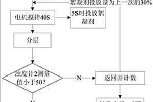 通過濁度測量控制洗衣機絮凝處理水的方法及洗衣機