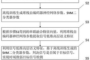 基于時空多特征信息的被動聲納目標探測方法及裝置