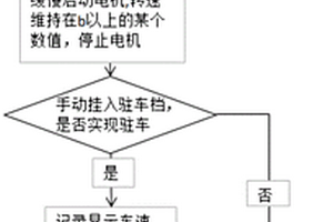 變速箱駐車功能下線測試方法及裝置