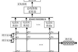 基于多傳感器的油品管道調合壓力狀態監測系統