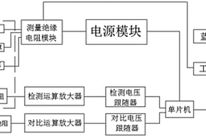 軸溫傳感器的監測系統