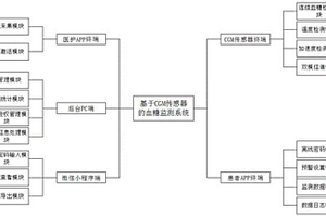 基于CGM傳感器的血糖監測系統
