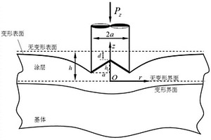 基于錐凹形壓頭接觸的涂層結構界面破壞預測方法