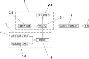 醫用制水機中純水箱用水位監測系統
