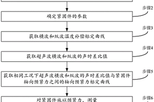 軸向預緊力雙波測量方法