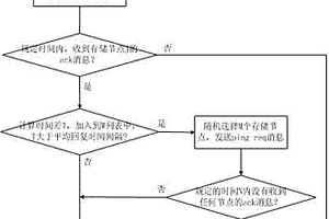 適應于大規模存儲集群的失效檢測方法