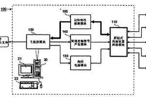 計算機控制的風扇裝置可靠性測試系統