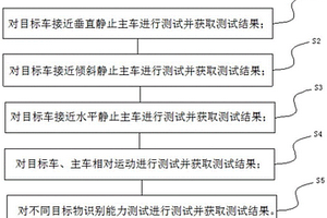 汽車倒車側向警告系統的測試方法