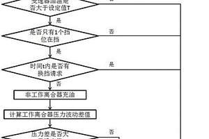 雙離合變速器液壓系統過濾器失效的檢測方法