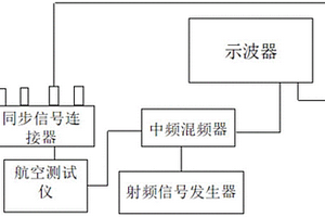航空測試儀脈沖特性校準裝置
