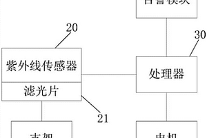 電機絕緣性能的在線監測裝置