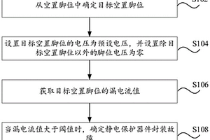 封裝測試方法、裝置以及電子設備