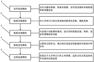 大型人字閘門門形監測系統及布設方法