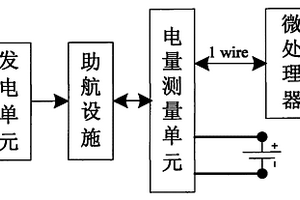 水上助航設施中的蓄電池電量監測裝置