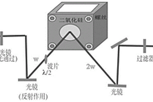 實時動態無損測試儲層zeta電位的方法