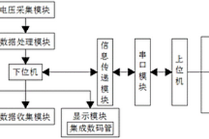 實驗室電子油門信號實時監測設備