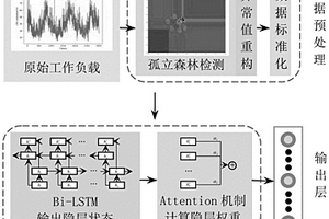 數據庫負載預測方法、系統、電子設備、計算機可讀存儲介質