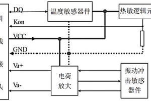 旋轉機械多參量監測傳感器