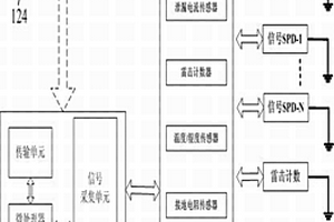 防雷設備智能監測系統