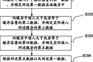 緩存鎖定功能的測試方法和裝置