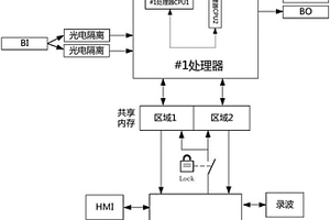 高安全性電氣保護測控方法及裝置