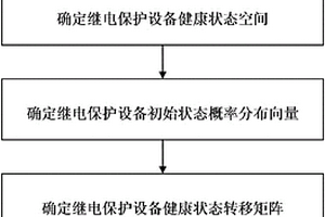 智能變電站繼電保護裝置壽命預測方法