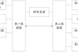 中波監測控制器