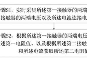高壓接觸器壽命實時監測方法及系統