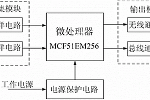 應用于風力發電測量的系統保護裝置