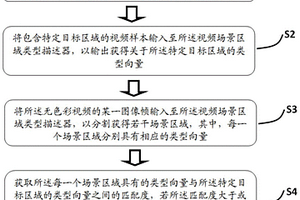 無色彩場景視頻中對特定目標區域的偵測方法和裝置