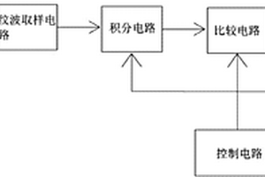 監測電源系統穩定性的方法與裝置