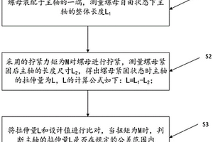基于主軸拉伸量控制螺栓預緊力的方法和拉伸量測量裝置