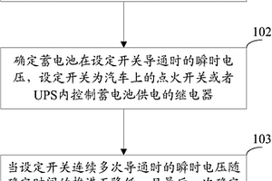 檢測蓄電池失效的方法和裝置