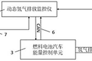 燃料電池汽車動態氫氣排放數據監測系統
