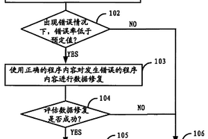 隨機存儲器失效的檢測處理方法、裝置和系統