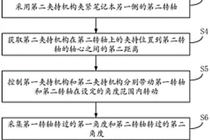 筆記本電腦轉軸扭力測試方法