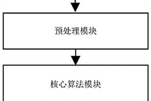 水電站控制軟件故障在線監測方法及系統